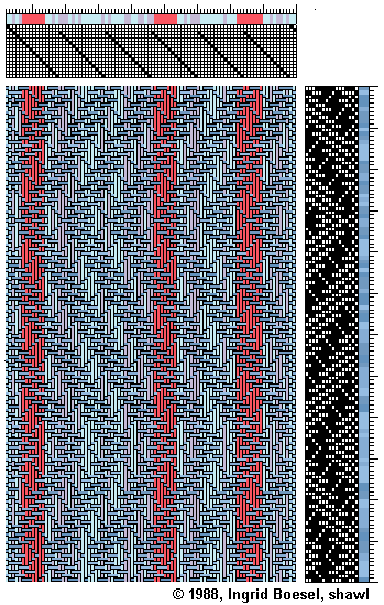 Diffraction draft